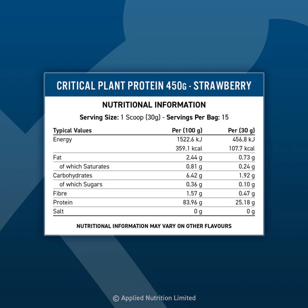 Critical plant protein prehranske vrednosti